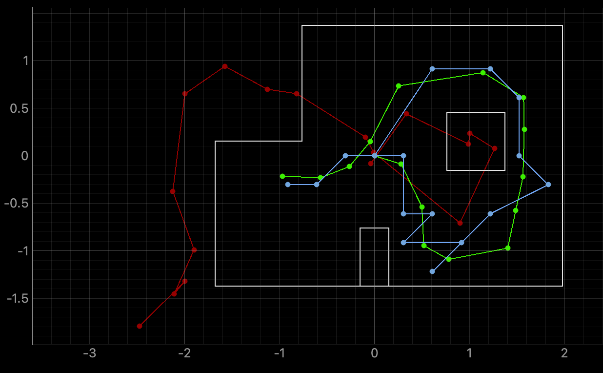 test lcoalization sim map